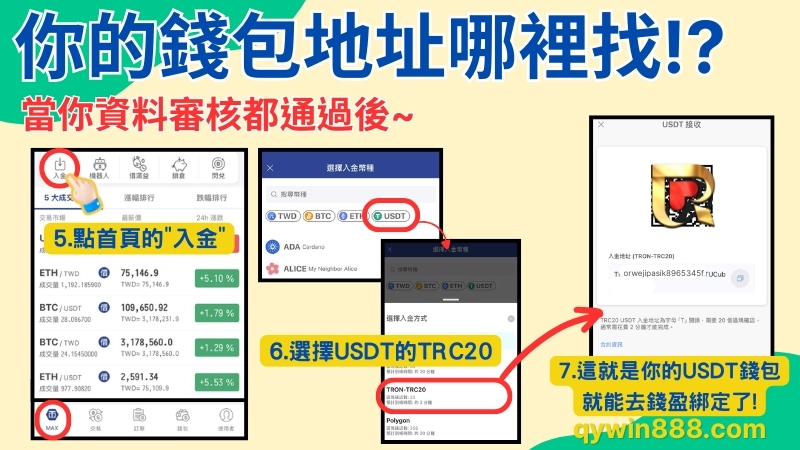 虛擬貨幣綁定