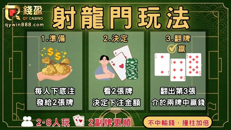 射龍門玩法
