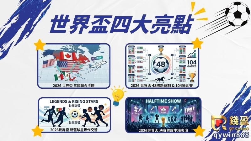 2026世界盃48隊名單