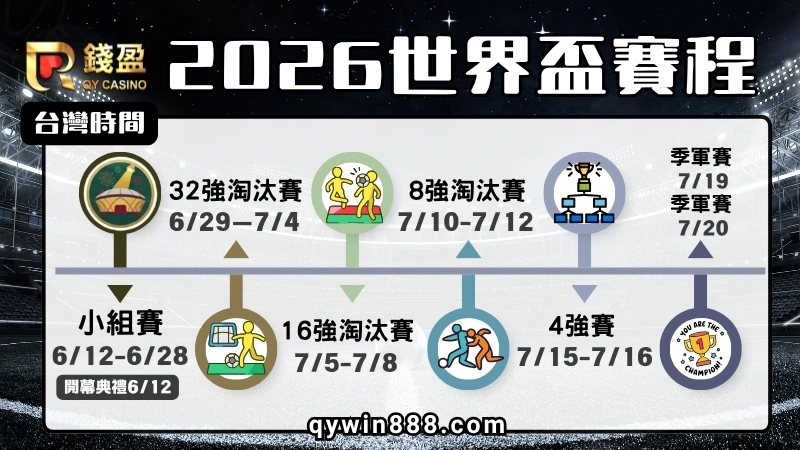2026世界盃比賽時間