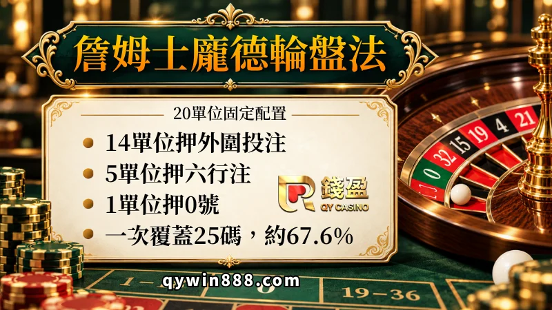 輪盤打法